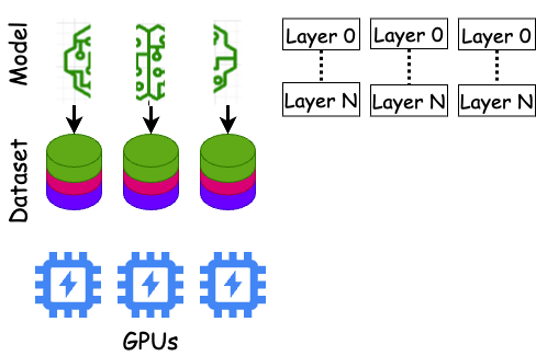 Digitalization and Datacenter Interplay